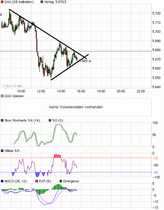 Quo Vadis Dax 2010 - Das Original 295349