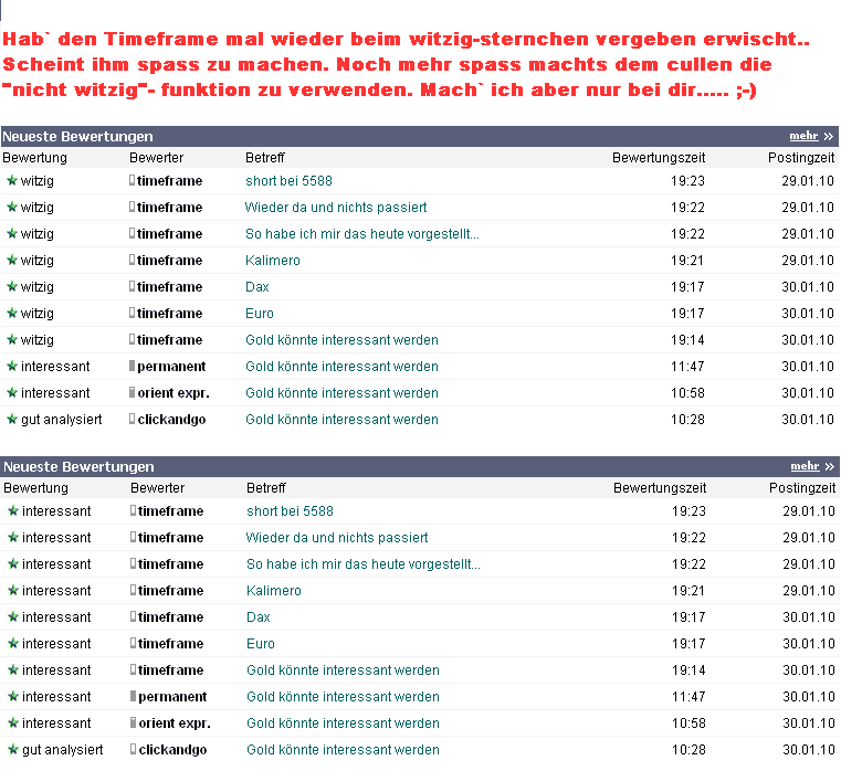 Quo Vadis Dax 2010 - Das Original 296184