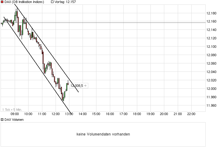 2015 QV DAX-DJ-GOLD-EURUSD-JPY 809125