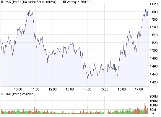 Commerzbank AG TuBull 10.12.08 DAX 3950 202063