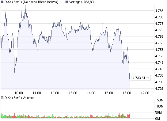 DAX-Jahresendrally- wie lange wird sie dauern?? 209946