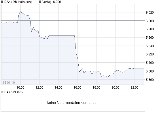Quo Vadis Dax 2010 - Das Original 292164