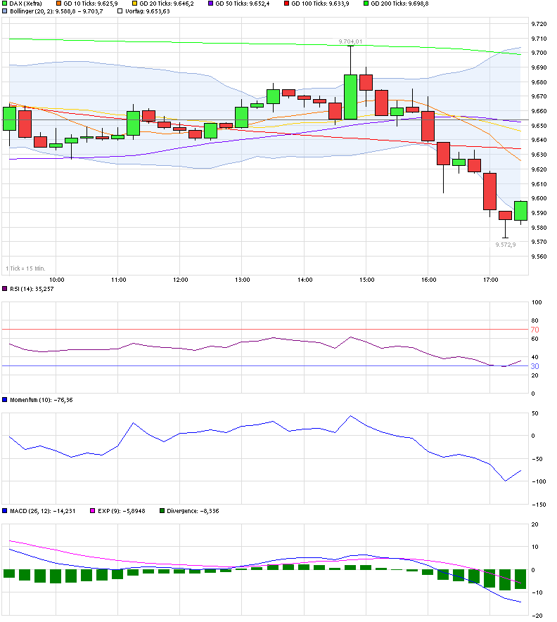 Quo Vadis Dax 2013 - Up, dank Liquidität 744964