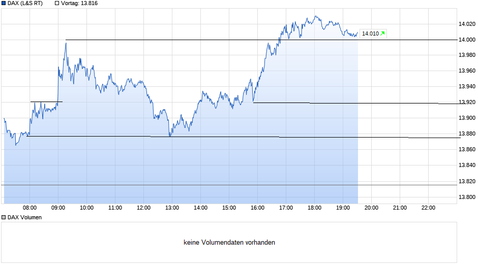 Börse ein Haifischbecken: Trade was du siehst 1236980
