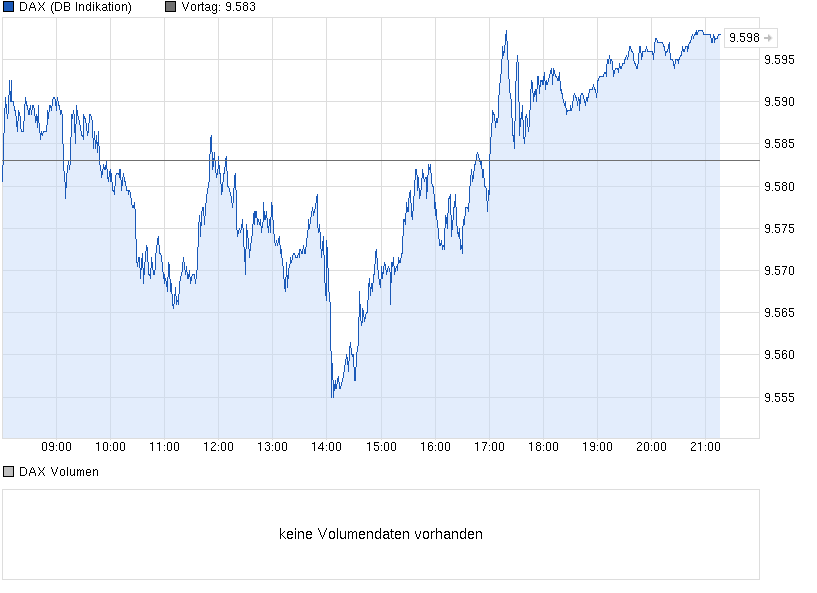 DAX 2014 strong long! Spiel mit offenen Karten! 677668