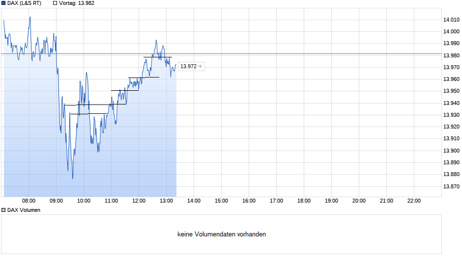 Börse ein Haifischbecken: Trade was du siehst 1238017