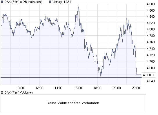 die Börse ist zum Irrsinnsladen verkommen 199688