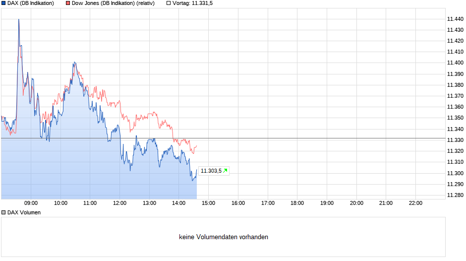 COMMERZBANK kaufen Kz. 28 € 1084835