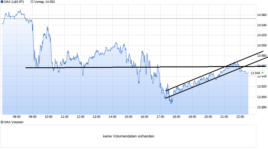 Börse ein Haifischbecken: Trade was du siehst 1234316