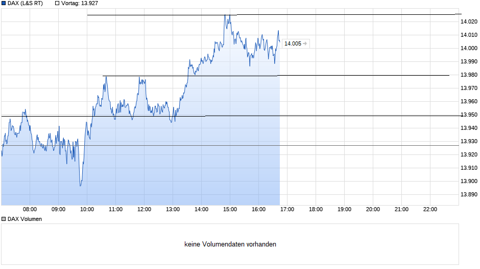 Börse ein Haifischbecken: Trade was du siehst 1234771