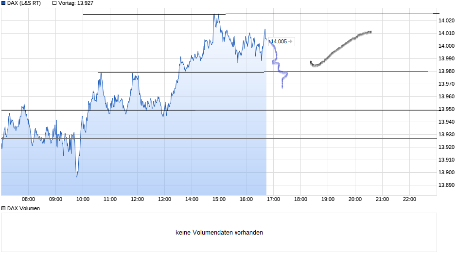 Börse ein Haifischbecken: Trade was du siehst 1234795