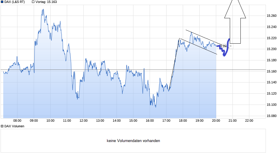 Börse ein Haifischbecken: Trade was du siehst 1251121