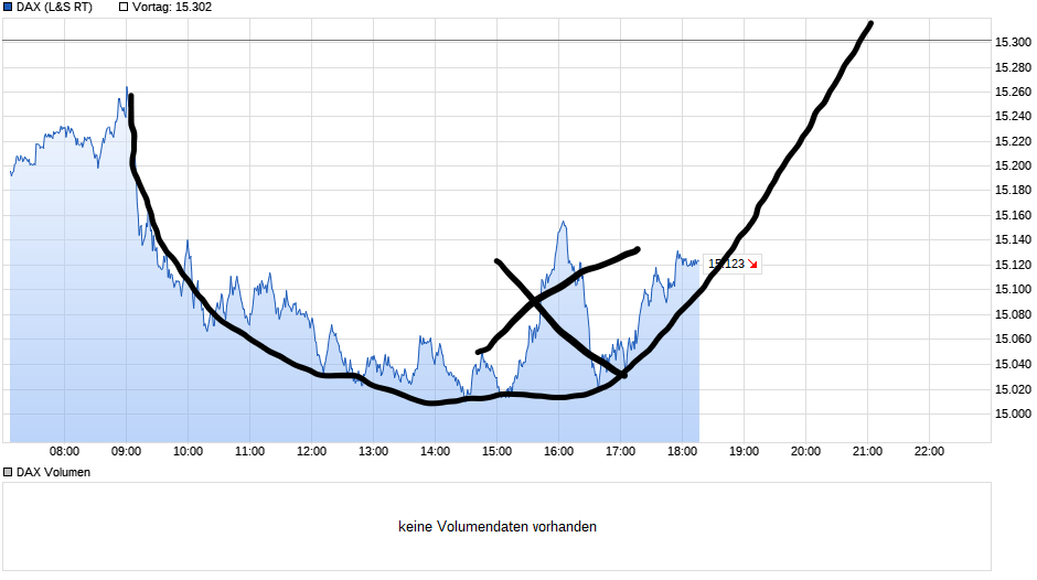 Börse ein Haifischbecken: Trade was du siehst 1252070