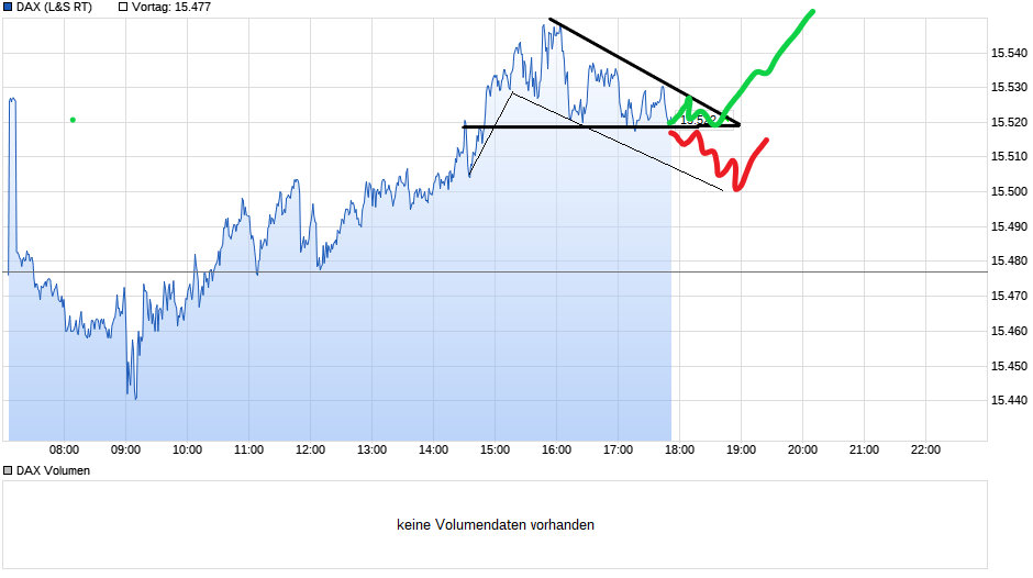 Börse ein Haifischbecken: Trade was du siehst 1255627