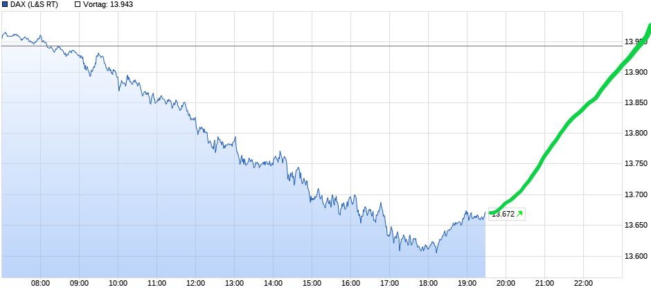 Börse ein Haifischbecken: Trade was du siehst 1328820
