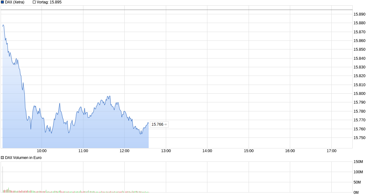 Thyssen, gute Chancen, einige Risiken. 1368528