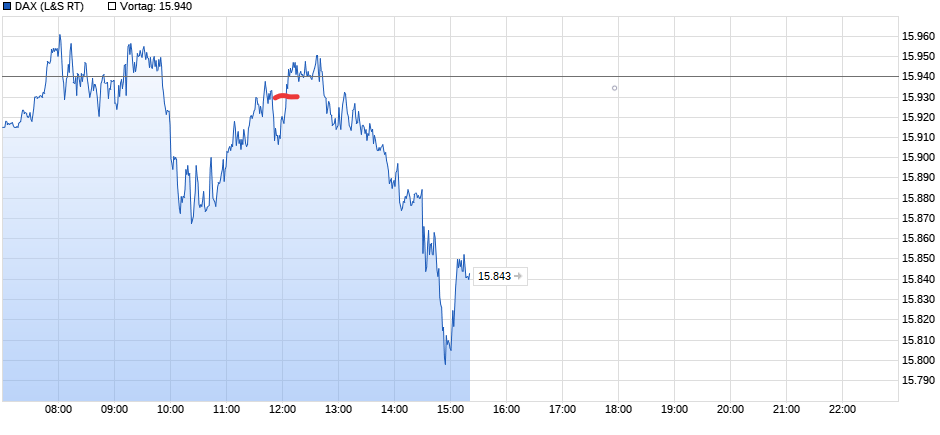 2023-qv-gdaxi-dj-gold-eurusd-jpy 1385585