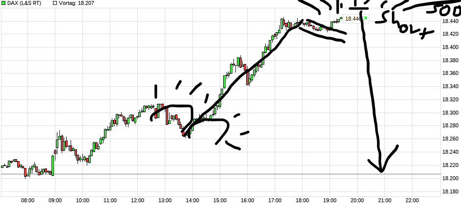Krofitime Trading 1428743