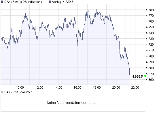 Crash nach den US-Wahlen 206413