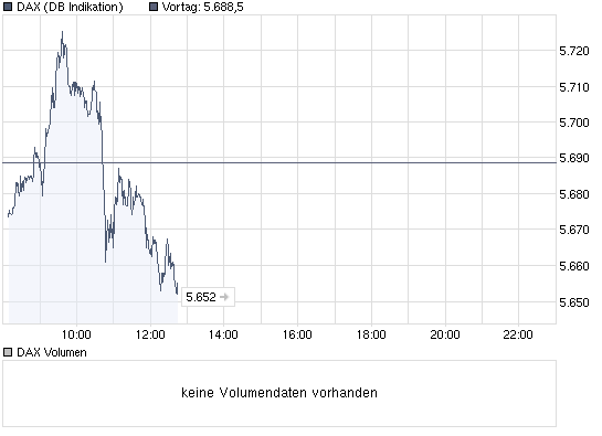 Die DAX Herbstdepression 2009 263679