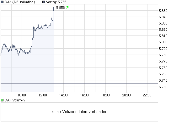 Der Antizykliker-Thread 266743