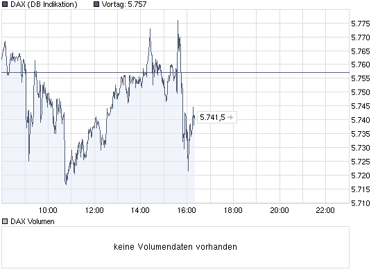 Quo Vadis Dax 2009 269140