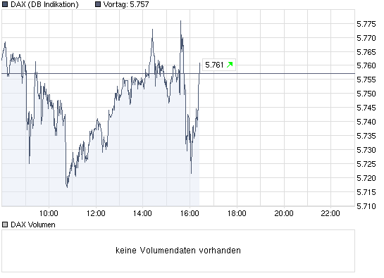 Quo Vadis Dax 2009 269144