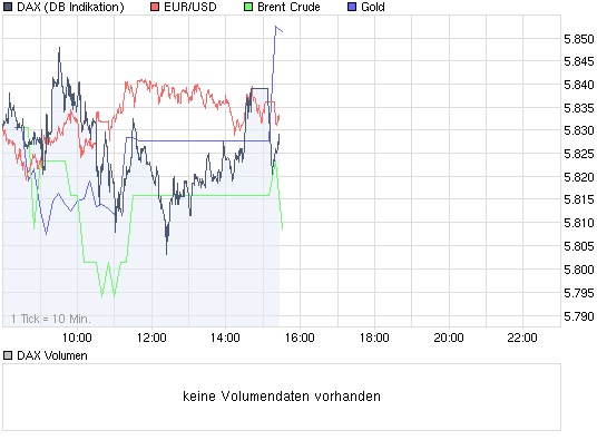 Quo Vadis Dax 2009 269432