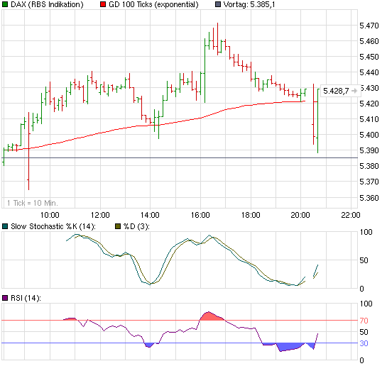 Quo Vadis Dax 2009 272422