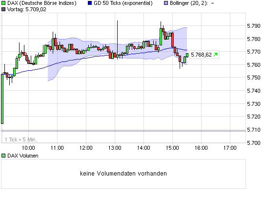 Quo Vadis Dax 2009 282847