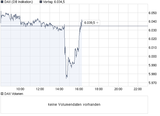 Der Antizykliker-Thread 289856