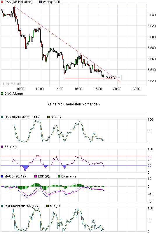 Quo Vadis Dax 2010 - Das Original 290824