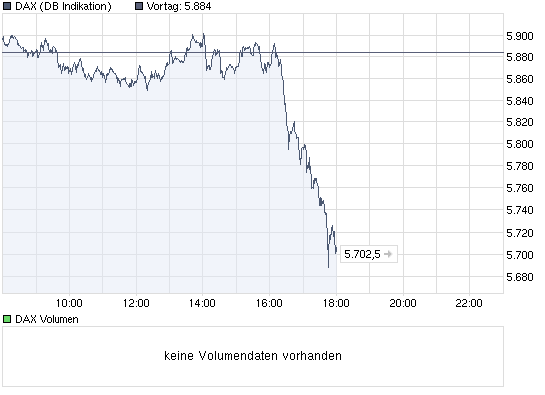 Katjuschas Real Life Depot 2010 293543