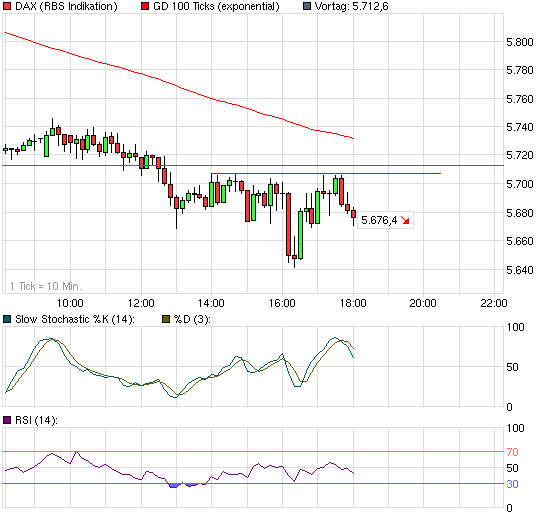 Quo Vadis Dax 2010 - Das Original 293901