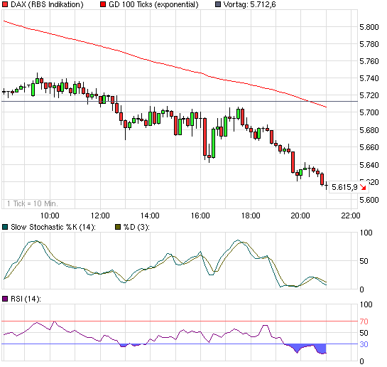 Quo Vadis Dax 2010 - Das Original 293967