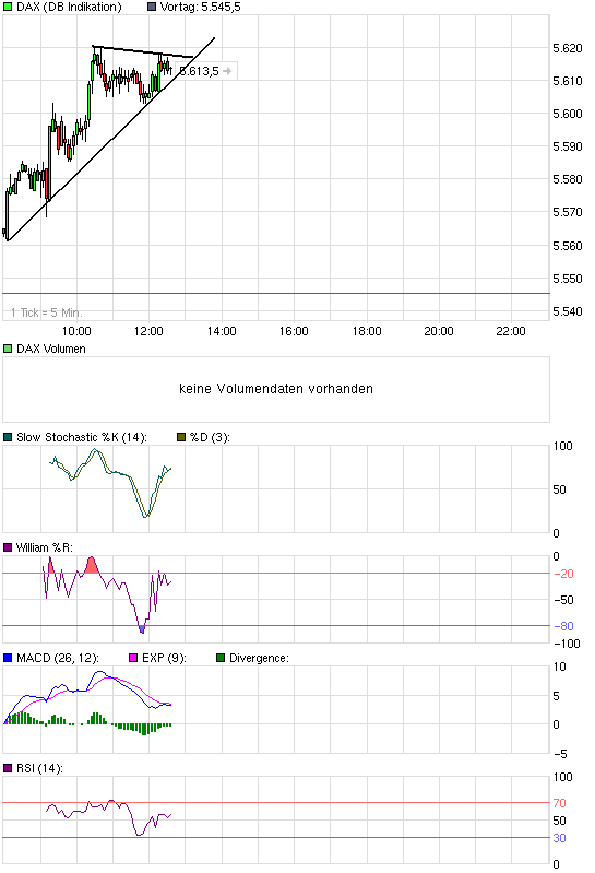 Quo Vadis Dax 2010 - Das Original 296272