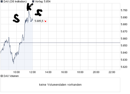 Quo Vadis Dax 2010 - Das Original 296545