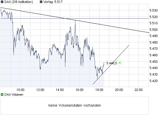 Quo Vadis Dax 2010 - Das Original 297539