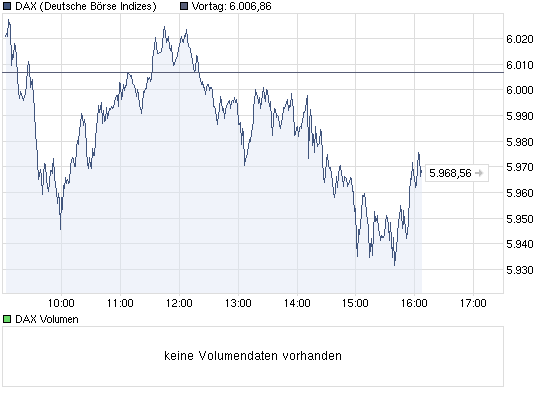 Dax Verständnisfrage 318041