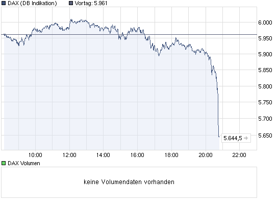 Der Antizykliker-Thread 318421