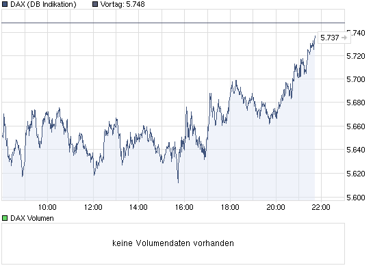 Der Antizykliker-Thread 322414