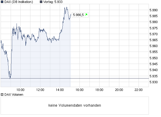 Der Antizykliker-Thread 323497