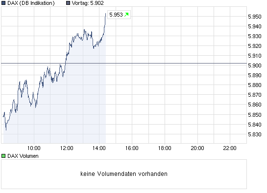 Der Antizykliker-Thread 324911