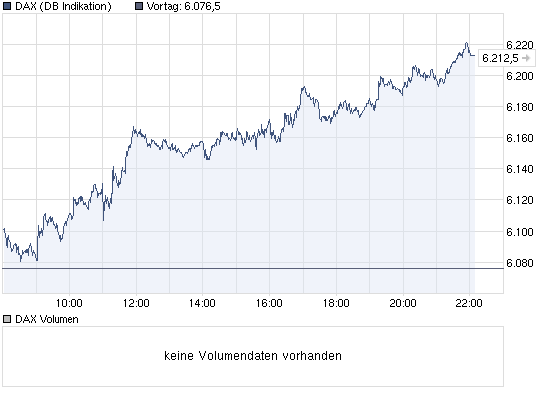 Der Antizykliker-Thread 326848