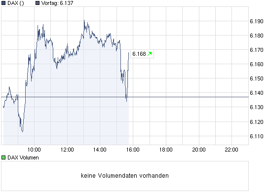 Notsitzung de Fed in N.Y. 333713
