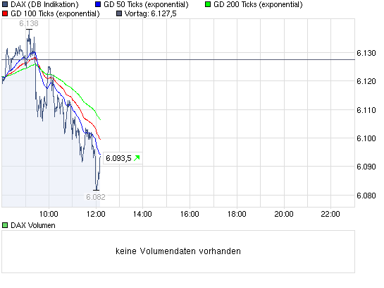 Quo Vadis Dax 2010 - Das Original 335003