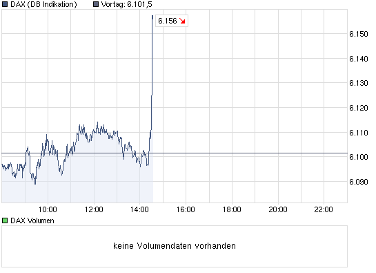Der Antizykliker-Thread 342687
