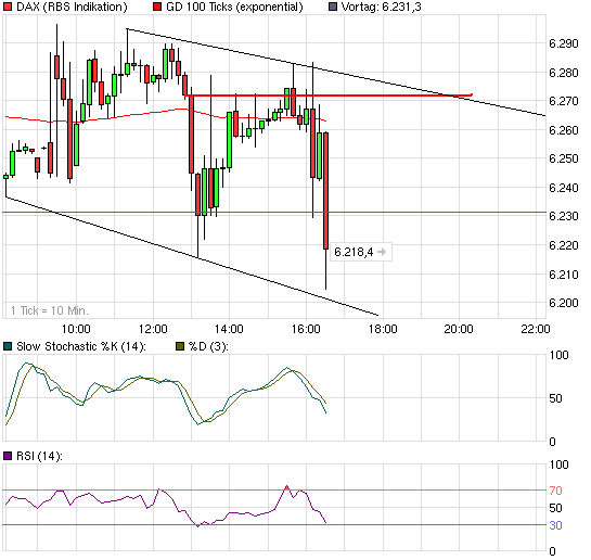 Quo Vadis Dax 2010 - Das Original 348766