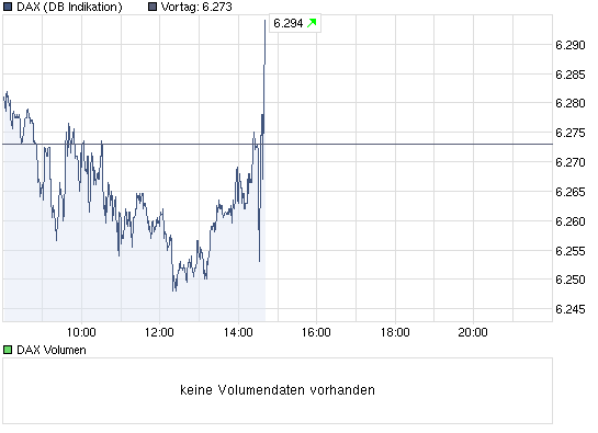 Quo Vadis Dax 2010 - Das Original 350111
