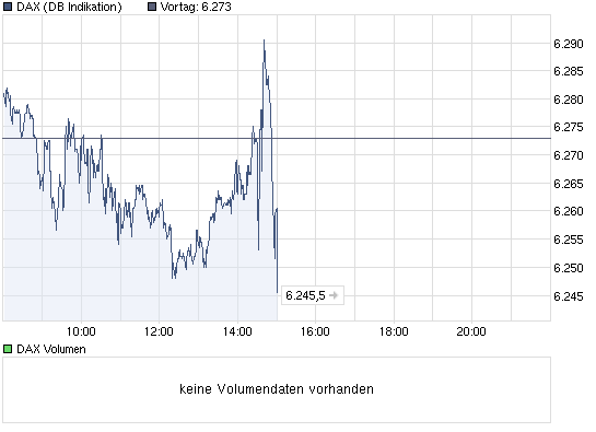 Quo Vadis Dax 2010 - Das Original 350122